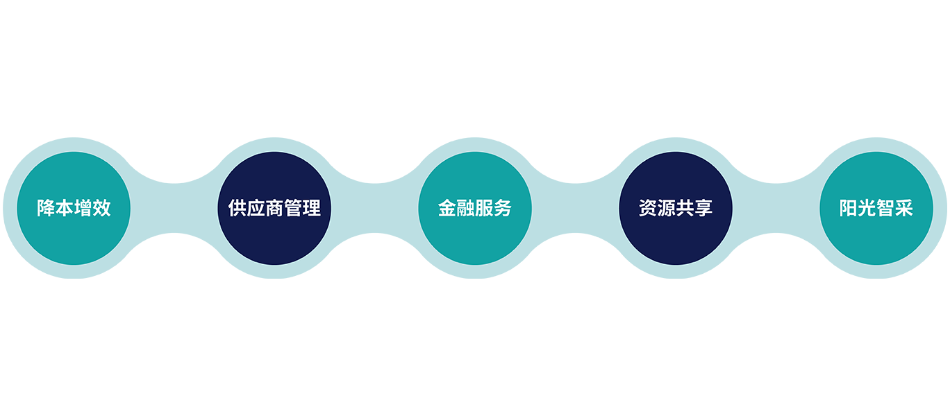 千亿·国际(中国)唯一官方网站